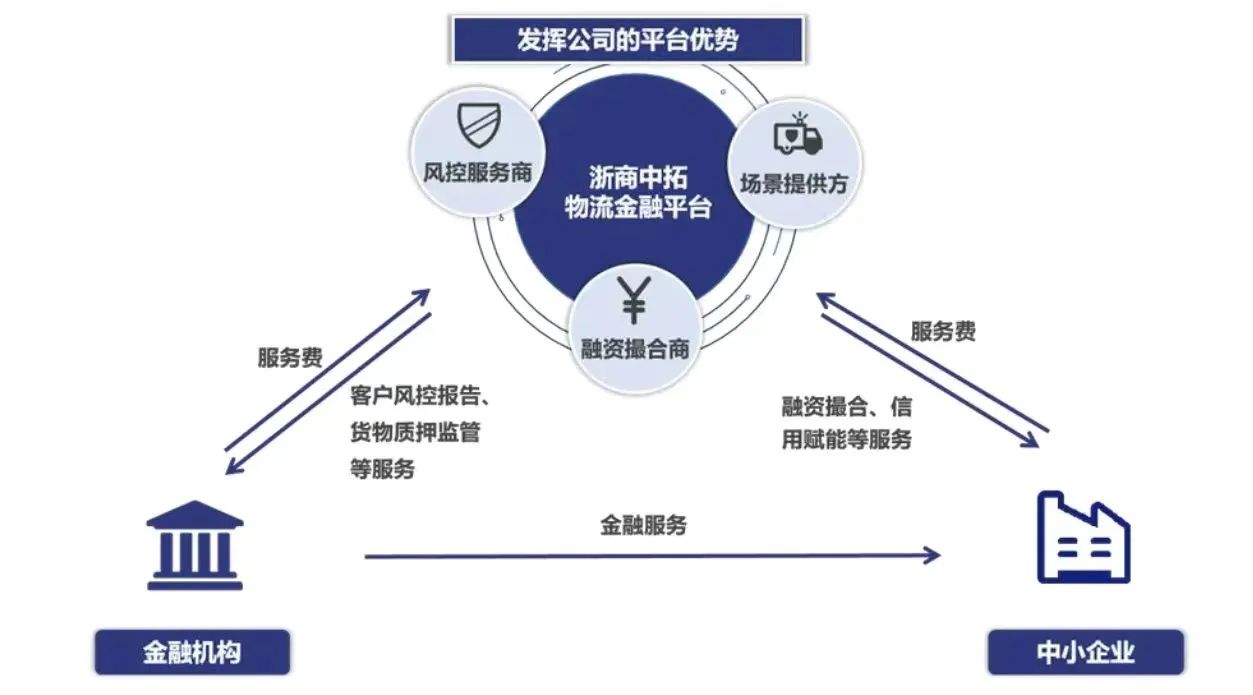 【三個(gè)一號(hào)工程專題】浙商中拓黨委聚焦“一號(hào)發(fā)展工程”　以調(diào)查研究深入推進(jìn)數(shù)字化建設(shè)
